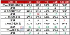 香港正大期货_钢材总库存大降150万吨 钢价还能涨