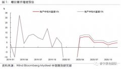 香港正大期货_政府工作报告对黑色金属有何影响